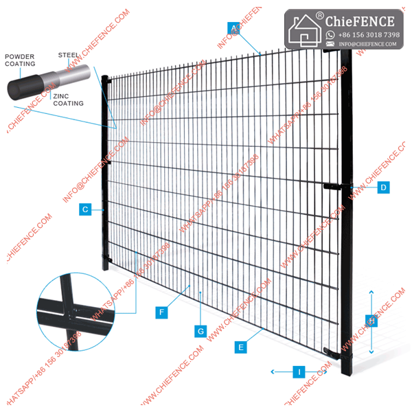 Double wire fence,Double wire mesh fence,868 fencing